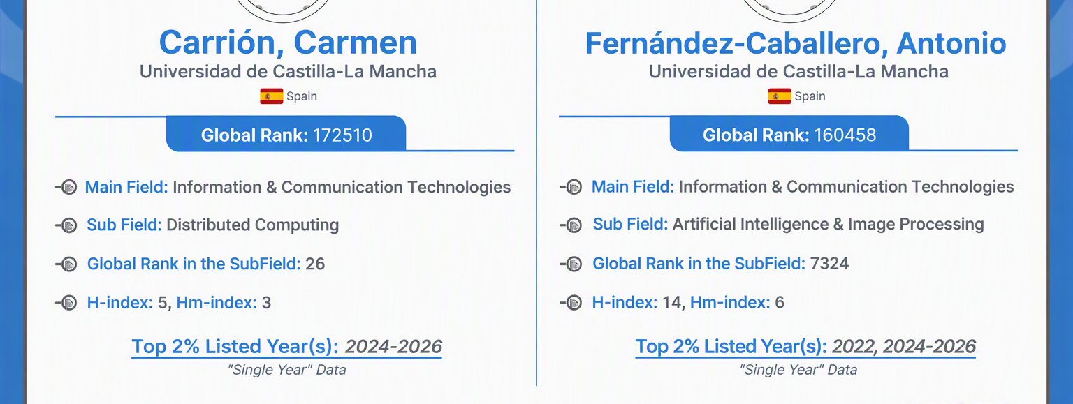 Investigadores del DSI en el ranking World's TOP 2% Scientist